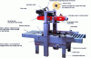 Figure 17 - 3M-Matic case sealing machine with unwinder and adhesive roll applicator