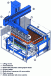 Figure 22 - KETTNER Linapac II robot for loading bottles into plastic crates