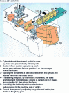 Figure 23 - WRAPAPAC 20 fully automatic wrap-around cartoner from KETTNER Germany