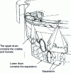 Figure 3 - Rotary separator system in a LANFRANCHI rectifier