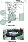 Figure 36 - Examples of worm gears and transfer stars