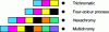 Figure 3 - Four color spectrum reproduction techniques