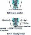 Figure 2 - Glue extrusion by pressure nozzle, ball applicator system