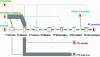 Figure 10 - Sankey diagram of mass flows involved in brewing 100,000 hL of beer (screenshot)