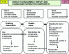 Figure 12 - Specific knowledge sheet 2, action to be carried out "design to disassemble, simplify and standardize interaction components".