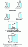 Figure 2 - Movement areas for different models of mobile elevating work platforms (MEWPs) (source INRS)