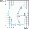 Figure 3 - Working area with maximum working load as a function of lift height and offset