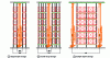 Figure 10 - Storage configurations