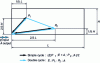 Figure 16 - FEM cycles 9.851 cases 1.1 and 1.2