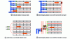 Figure 9 - Lane change concepts