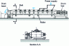 Figure 1 - Schematic cross-section of a belt conveyor