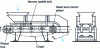 Figure 10 - Cross-section of a chain conveyor