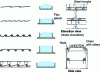 Figure 11 - Different types of pallets