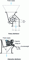 Figure 14 - Two types of distributor