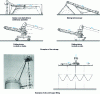 Figure 15 - Examples of storage applications