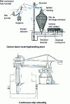 Figure 17 - Examples of rework/extraction applications