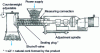 Figure 5 - Cross-section of an airlock extraction screw