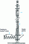 Figure 6 - Cross-section of a vertical screw