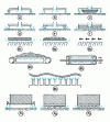 Figure 1 - Various containment techniques