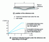 Figure 7 - Ground undulation tolerances