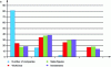 Figure 11 - Weight of road haulage company size brackets, France, 2007 (Credit calculations based on EAE 2007)