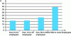 Figure 16 - Percentage of sedentary workers among employees by size of road haulage company (Crédit EAE 2007)