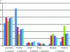 Figure 17 - Structures of the road haulage sector and organization of freight transport (Crédit EAE 2007)