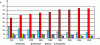 Figure 9 - Modal split of land transport in Western Europe, (in t · km, % of total, 1970-2008) (Credit International Transport Forum)