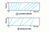 Figure 3 - Scheduling examples [9]