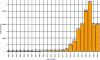 Figure 1 - New micro-businesses under NAF code 53-20Z in France over the period 2013-2023 (Credit T. Laurenceau-Frugier, ARPE, data source: SIRENE code NAF 53-20Z)