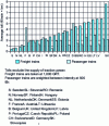 Figure 23 - Average toll for access to rail infrastructure in European countries