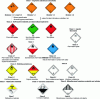 Figure 3 - Example of danger labels Special markings can be added to this system: materials likely to pollute the environment materials transported in hot conditions