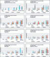 Figure 4 - Average stopping time by activity, vehicle type and type of operation (in minutes). Source: LAET, data adjusted on the basis of the number of jobs, Bordeaux 2013