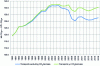 Figure 2 - Greenhouse gas emissions from transport in mainland France, 1990-2016