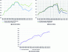 Figure 3 - Greenhouse gas emissions in mainland France from passenger cars, heavy goods vehicles and commercial vehicles, 1990 to 2016