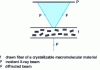 Figure 9 - Principle of fiber imaging