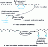 Figure 9 - Principle of the two-step grafting mechanism