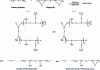 Figure 15 - UCR of the epoxide-amine system in non-stoichiometric proportions