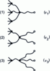 Figure 8 - Diagram of different types of hanging chains