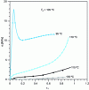 Figure 2 - True stress versus true strain (Hencky) when pulling the HIPS shown in Fig. 1 at 0.5 s-1