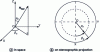 Figure 20 - Locating a normal Nhkl by means of two angles ρZ and βZ