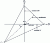 Figure 23 - White-Spruiell orientation triangle [23]