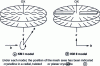 Figure 26 - Keller-Machin models