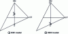 Figure 28 - White-Spruiell orientation triangles associated with Keller-Machin models