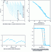 Figure 29 - Ozawa analysis for isotactic polypropylene [25]