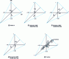 Figure 13 - White-Spruiell orientation triangles for the three film series [8].