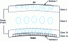 Figure 4 - Different zones observed in the thickness of polypropylene films