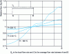 Figure 18 - Influence of control temperature on flow distribution (after Vergnes et al.[21])