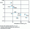 Figure 13 - Correlation between the ratio of wear speeds in permanent contact kcp and in transient contact kct and the elongation at break AR of polymers (data from )