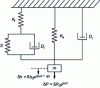 Figure 10 - Rheological model of the indented sample (S, Ds), the machine frame (Kf), springs supporting the measuring column (Ks) and the capacitor used to measure displacement (Di) (according to [8])